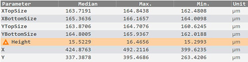 Parameters values L-Pad plugin