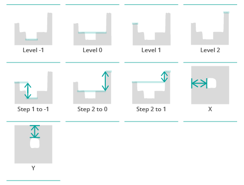 Parameters Four SH plugin