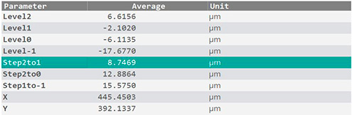 Parameters values Four Step Height plugin