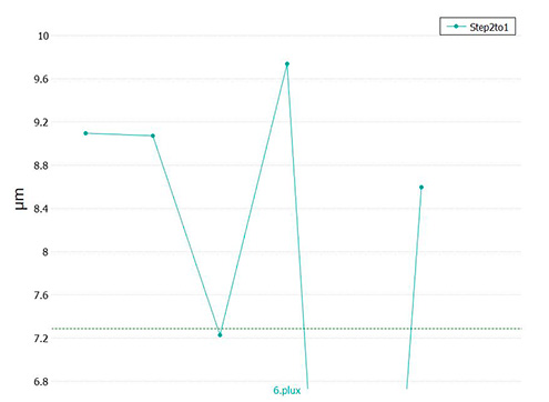 Parameters values Four Step Height plugin