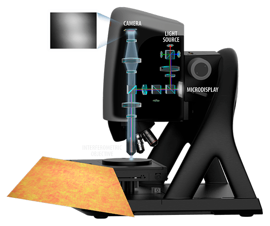 S neox PSI Interferometry Configuration