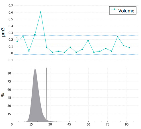 Parameters values Features plugin