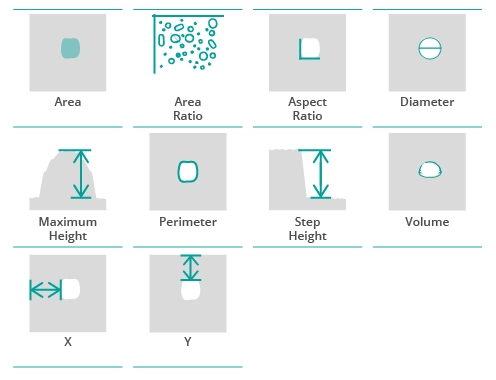 Parameters SensoPRO Features-particles