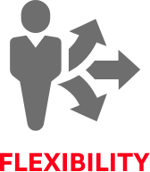 Sensofar Brand Values: Flexibility