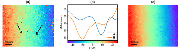 Single-shot optical profiling to reconstruct surface topographies