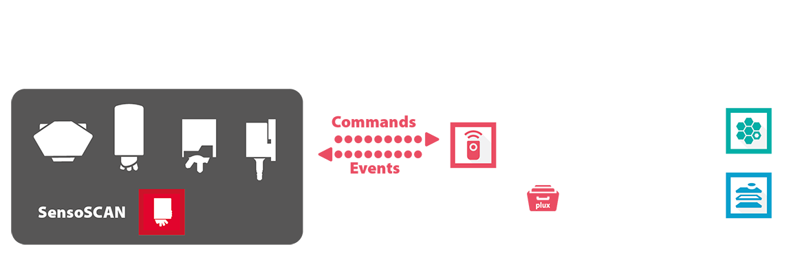 esquema software 3D sensors