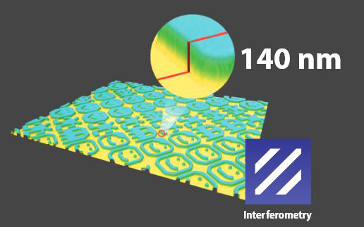 Interferometry example S mart 2