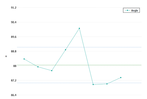 cruz-plugin-graph1