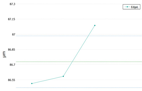 Single Line wafer Groove plugin graph