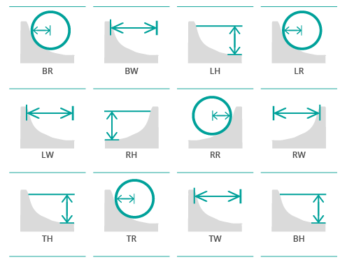 parameters_sensopro_bolet