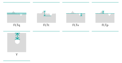 Flatness Plugin parameters