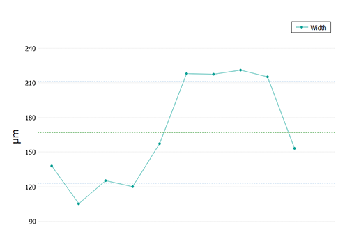 wafer-glue-graph1