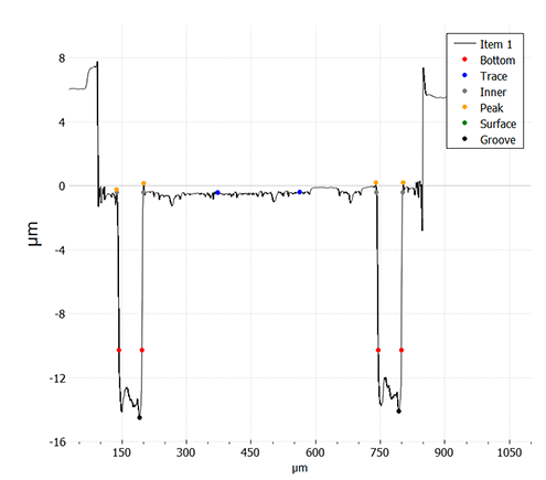 wf-two-lines-graph