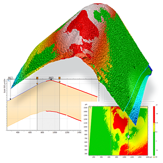 Thickness analysis