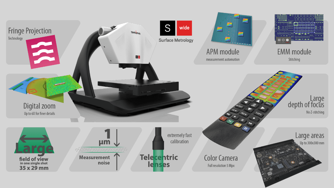 Large area 3D optical metrology system