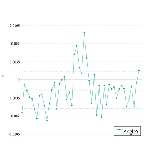 sensopro-plugin-chip-graph