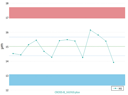 Cross B PAD Plugin graph