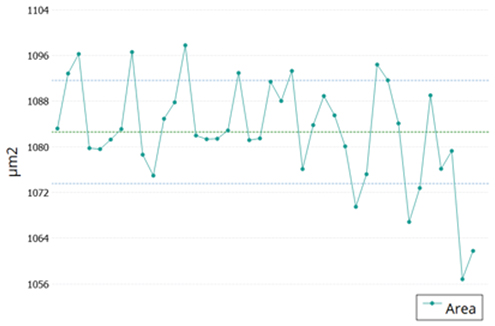 LED Chip Plugin graph