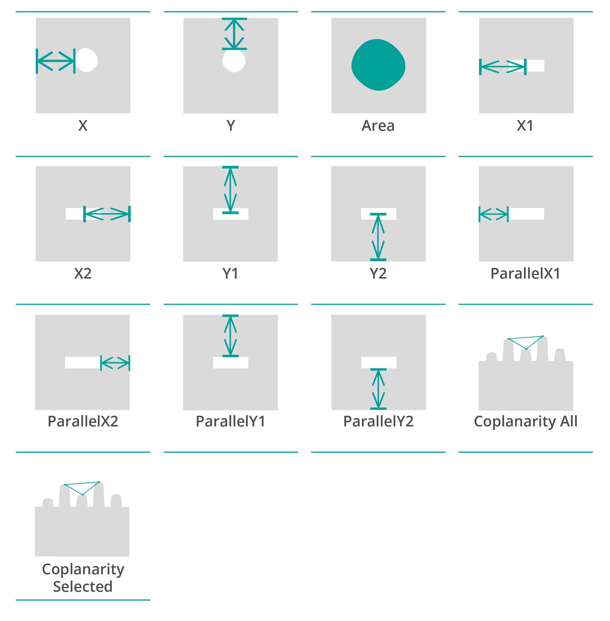 PAD Coplanarity Plugin parameters