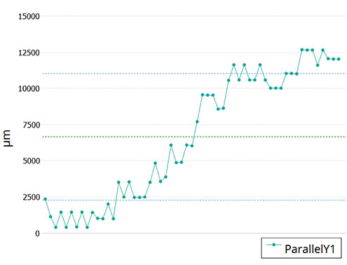 PAD Coplanarity Plugin graph