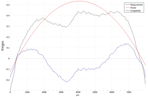 Power Plugin graph