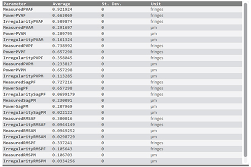 Power Plugin results