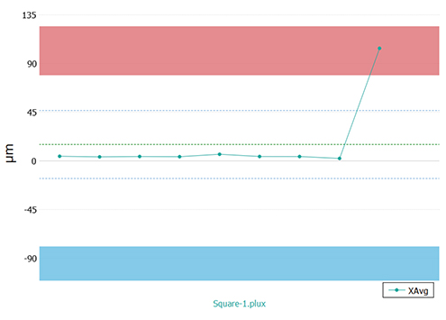 Square Plugin graph