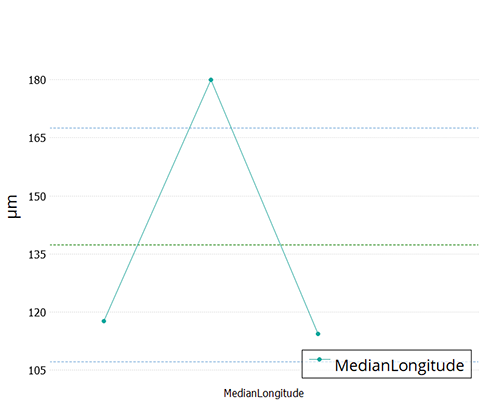 Image Trace plugin graph