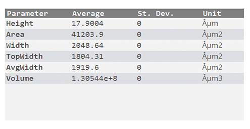 Profile Trace plugin results