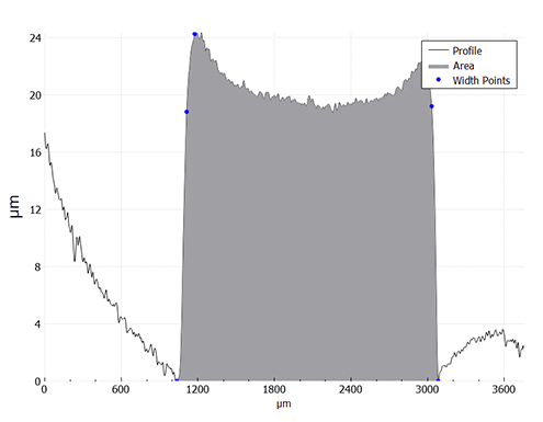 Profile Trace plugin graph