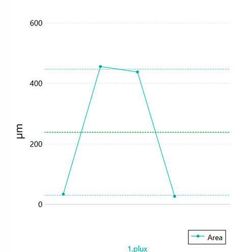 sensopro-plugin-glassbumpheight-graph Glass bump height plugin graph