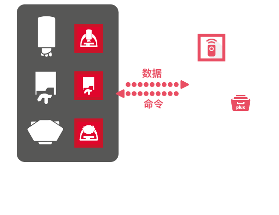 streamlined-sensor-integration_zh Streamlined sensor integration