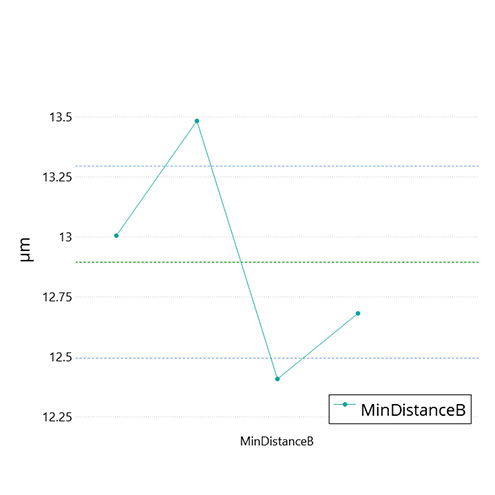 sensopro-pad-distance-plugin-graph PAD DISTANCE plugin graph