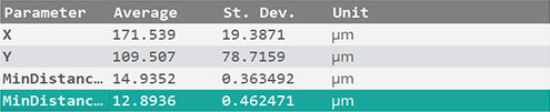 sensopro-pad-distance-plugin_results PAD DISTANCE plugin results