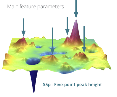 areal-surface-texture-parameters_2 Areal Surface Texture Parameters