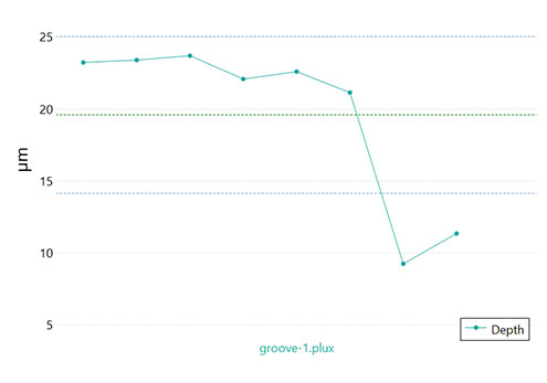 sensopro-groove-spacing-graph Groove spacing plugin graph