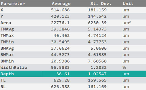 sensopro-groove-spacing-results Groove spacing plugin results