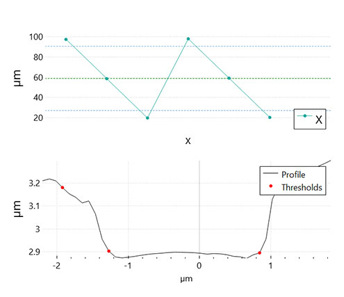 sensopro-led-angle-graph Led angle plugin graph