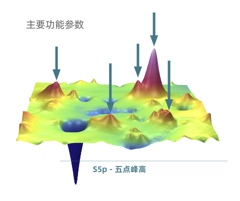 surface-texture-measurement-04–zh Areal Surface Texture Parameters