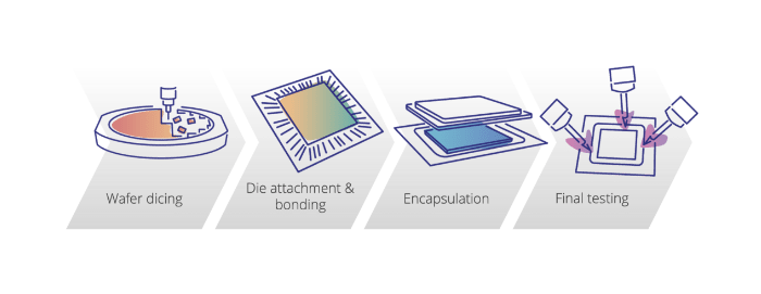back-end-processing Back-end processing