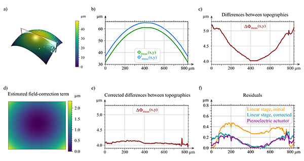 computational-self-corrected-quantitative-3d-topographic-imaging_fig-10 Computational self-corrected quantitative 3D topographic imaging Fig 10