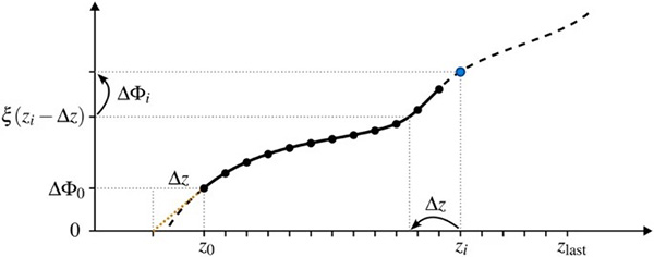 computational-self-corrected-quantitative-3d-topographic-imaging_fig-11 Computational self-corrected quantitative 3D topographic imaging Fig 11
