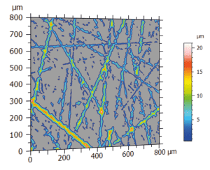fiber-analysis-module Fiber Analysis