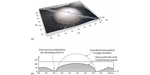 cs31-torontoum-spe-solid-particle-erosion_fig7 Eroded surface of a single reinforcement particle