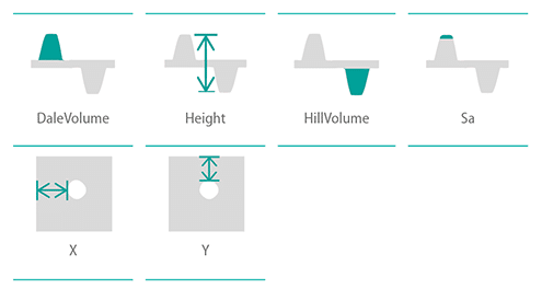 apr-board APR board plugin parameters