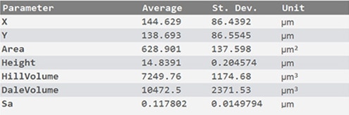 sensopro-plugin-aprboard-results APR board plugin results