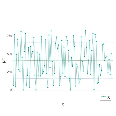 sensopro-plugin-colorcoordinates-graph Color coordinates plugin graph
