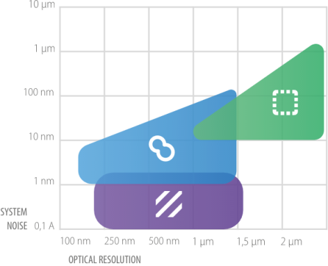 4-in-1 optical metrology techniques graph