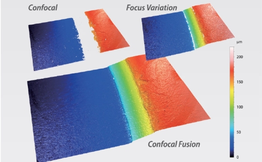 Confocal Fusion: Towards the universal optical 3D metrology technology