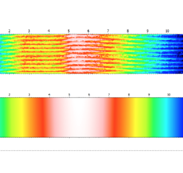 Confocal unrolled areal measurements of cylindrical surfaces